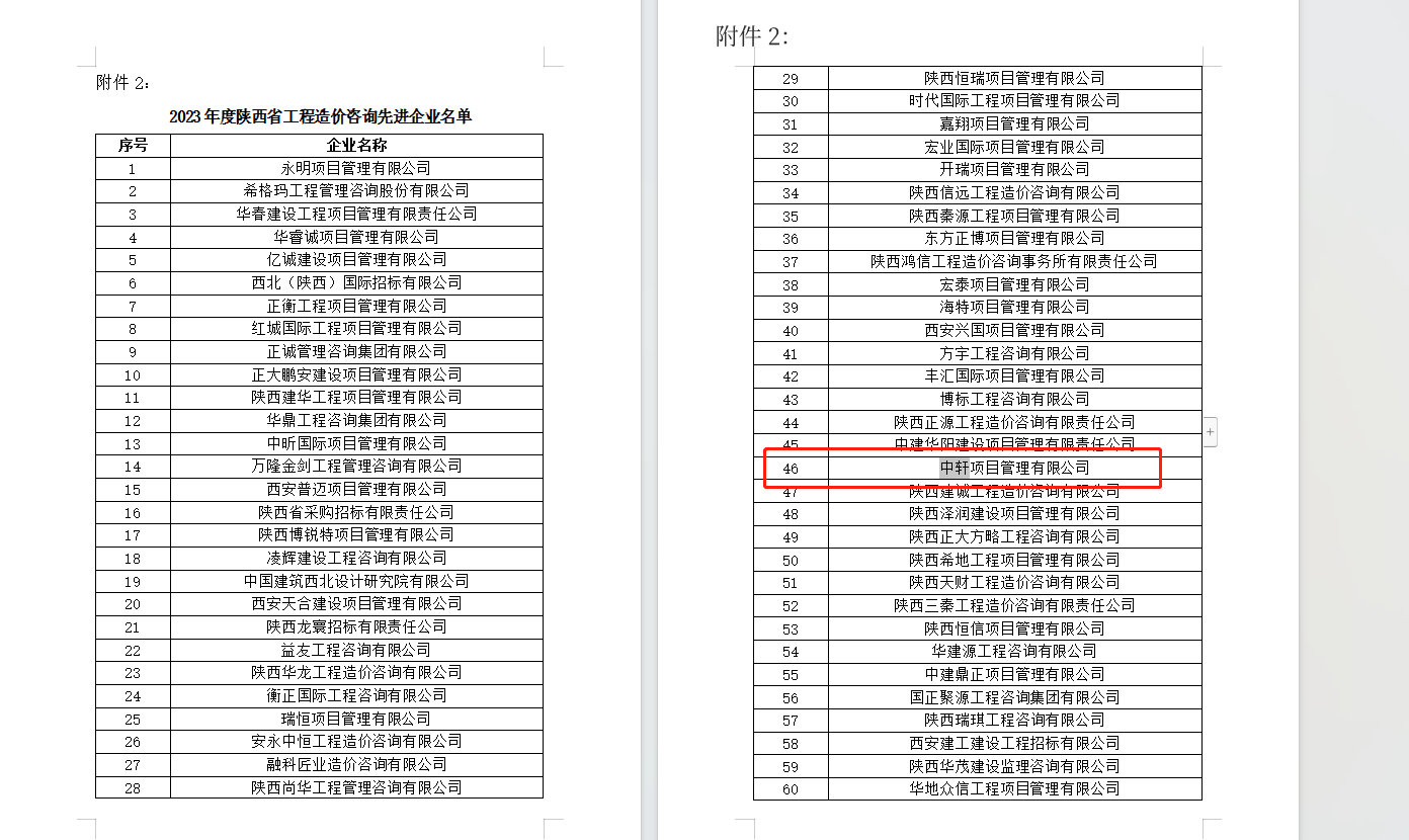 中轩项目管理有限公司上榜2023年度陕西工程造价咨询先进企业